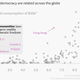Consumption vs democracy chart